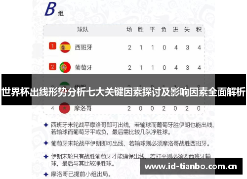 世界杯出线形势分析七大关键因素探讨及影响因素全面解析 世界杯出线形势分析七大关键因素探讨及影响因素全面解析