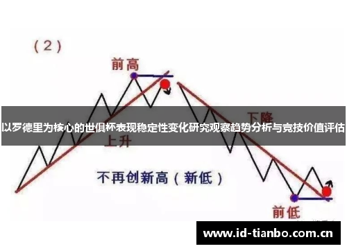 以罗德里为核心的世俱杯表现稳定性变化研究观察趋势分析与竞技价值评估 以罗德里为核心的世俱杯表现稳定性变化研究观察趋势分析与竞技价值评估