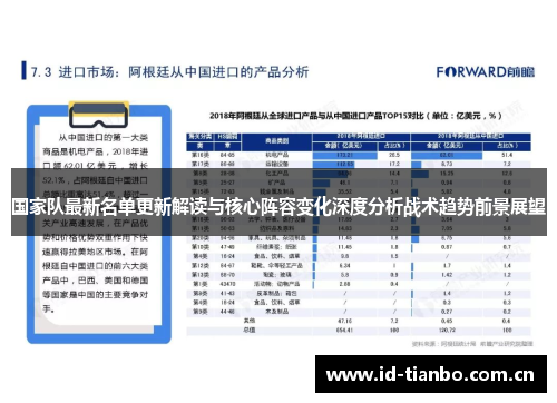 国家队最新名单更新解读与核心阵容变化深度分析战术趋势前景展望 国家队最新名单更新解读与核心阵容变化深度分析战术趋势前景展望